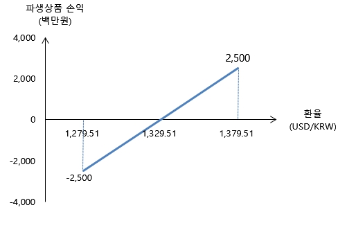 이미지: 2025년 1분기 환율민감도(USD/KRW)