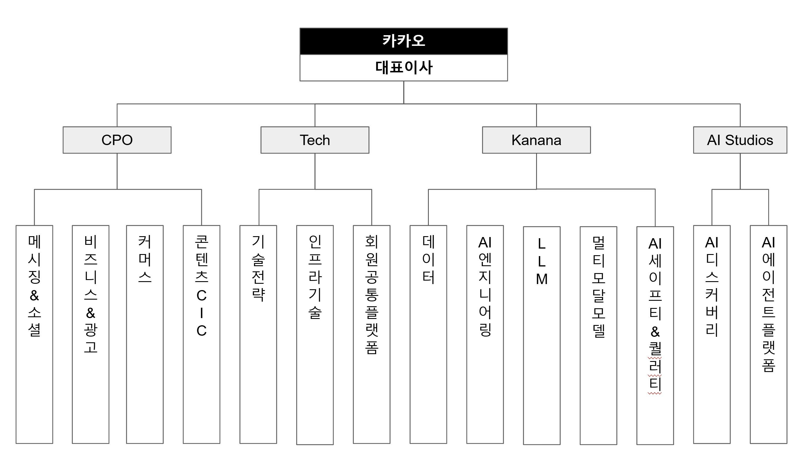 이미지: 연구개발 조직도(2025.03.31)
