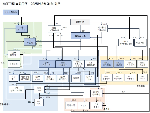 이미지: 계통도_25.1Q