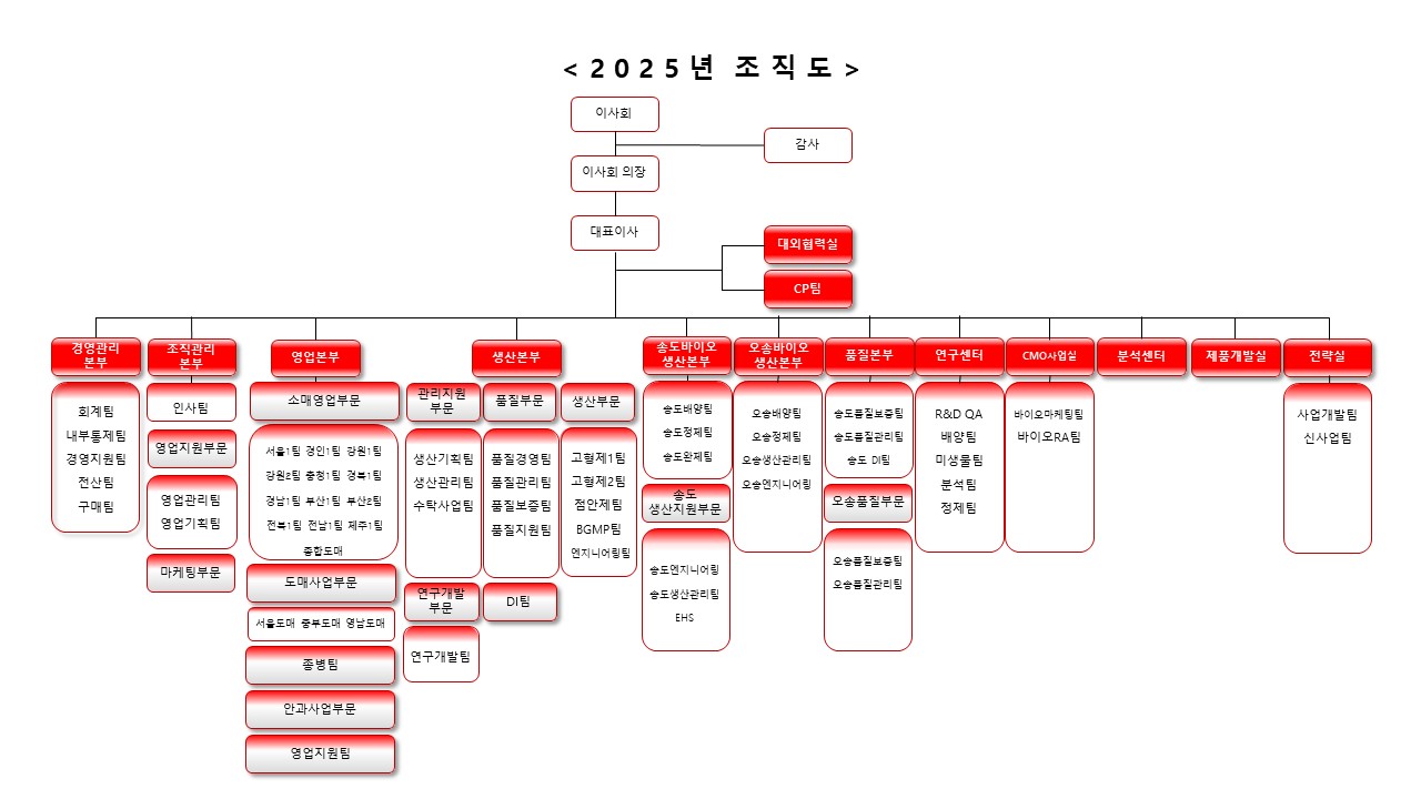 이미지: 바이넥스 조직도