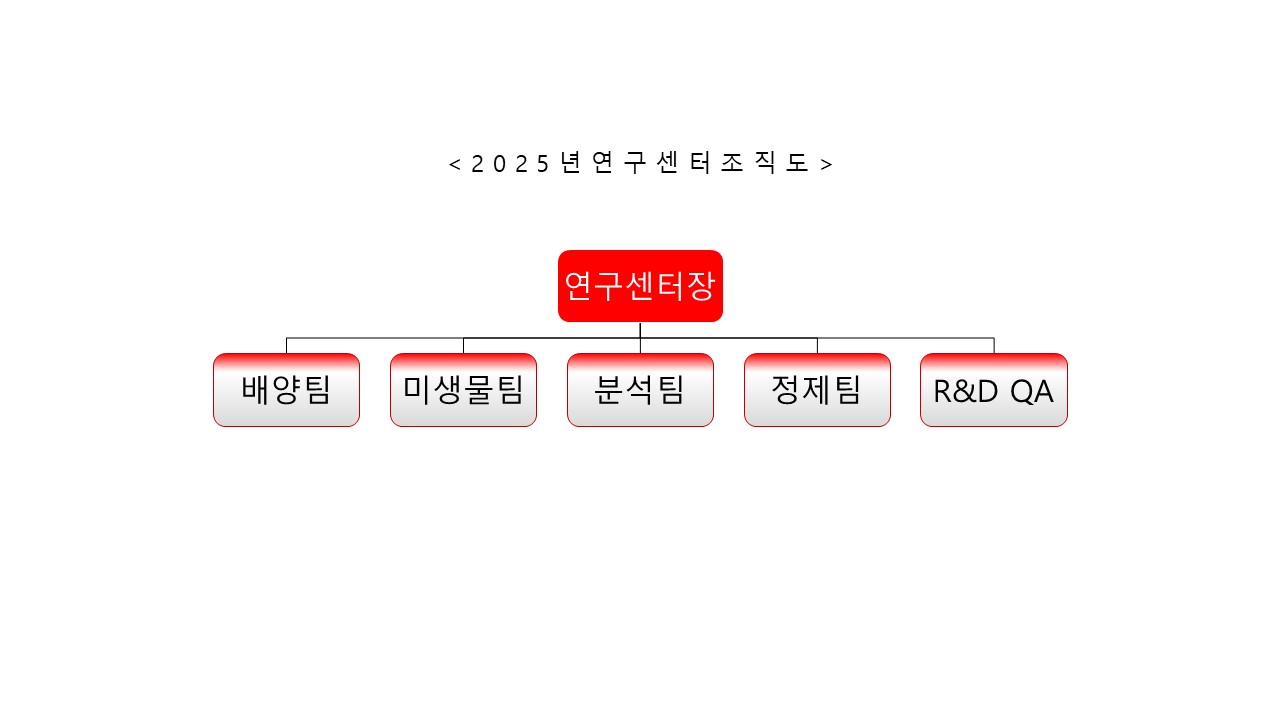 이미지: 바이넥스 조직도_연구센터