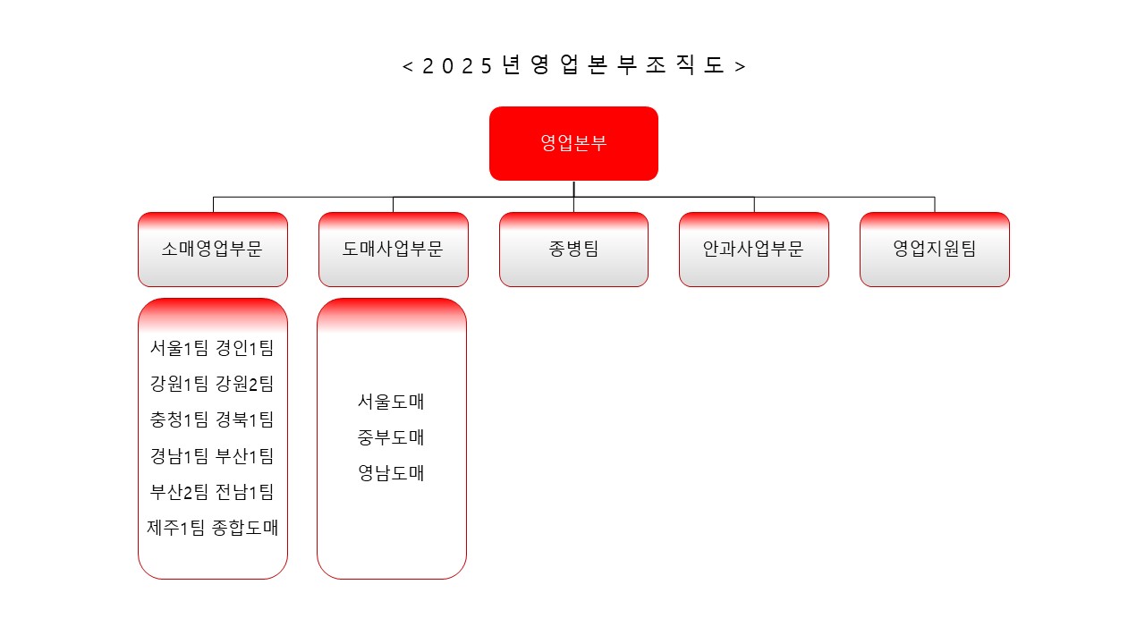 이미지: 바이넥스 조직도_영업본부