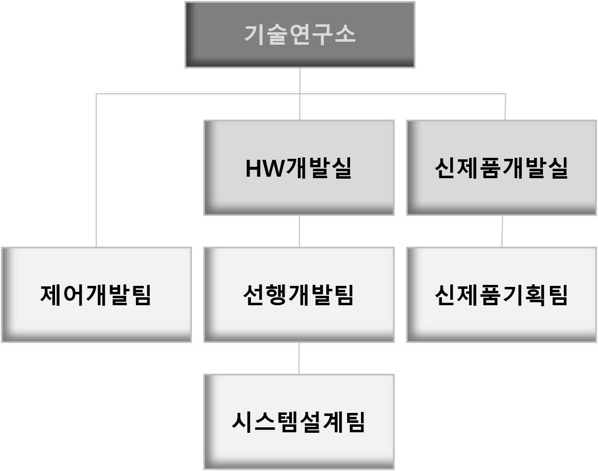 저스템] 분기보고서(일반법인)