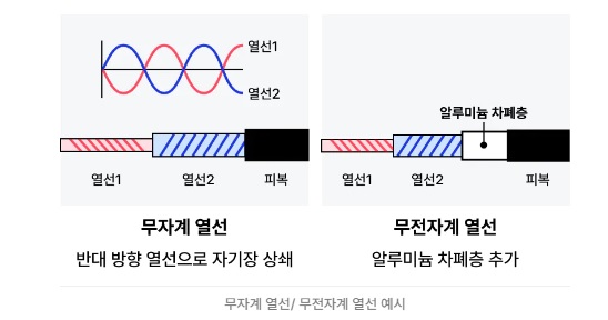 이미지: 무자계 열선
