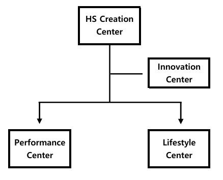 이미지: creation center structure