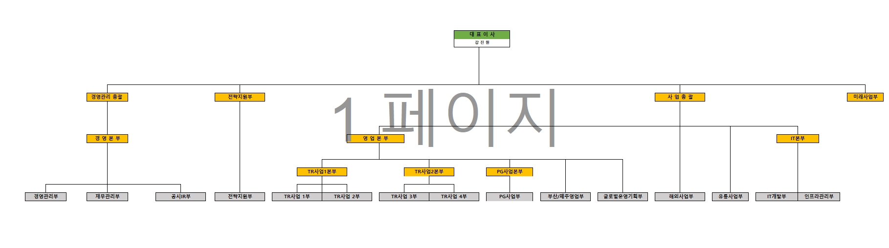 이미지: 조직도