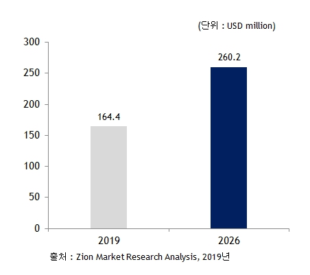 이미지: 반도체 x-ray 검사장비 시장 규모