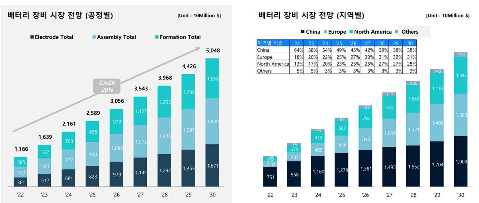 이미지: 배터리장비 시장 전망