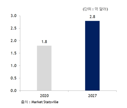 이미지: 식품이물 x-ray 검사장비 시장 규모