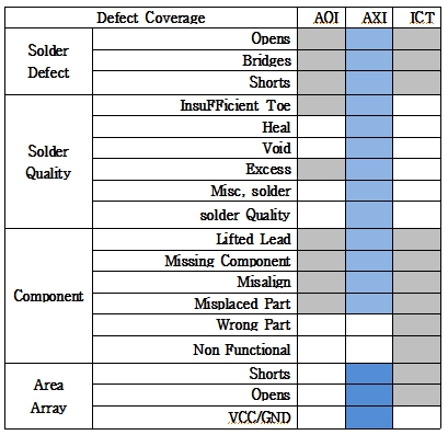 이미지: 출처 : 미국 agilent 사