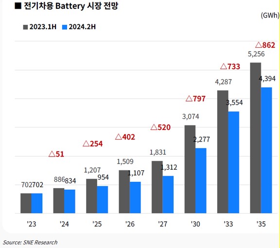 이미지: ev 전시차 시장 전망