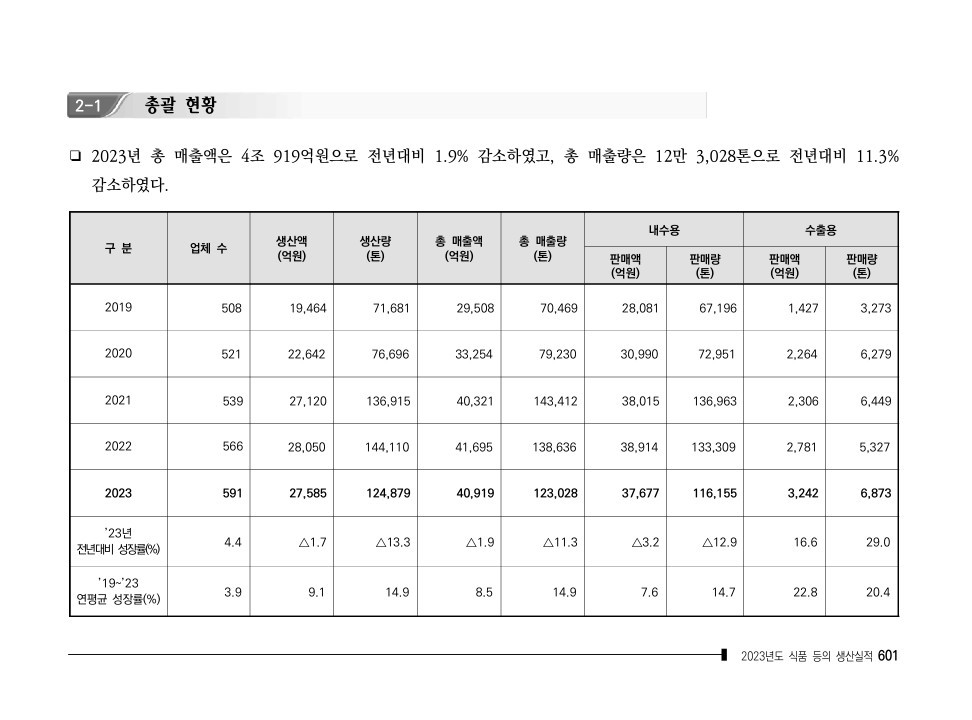 이미지: 2023년 건강기능식품 생산실적(국내)_매출액 기준