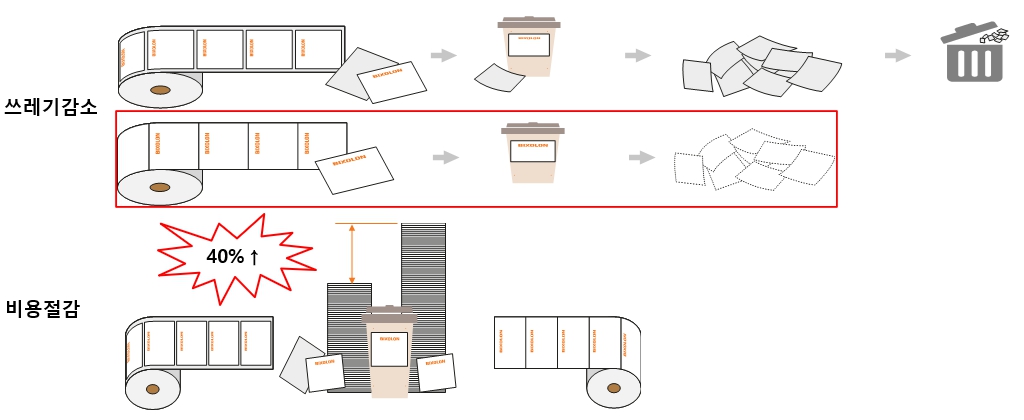 이미지: 라이너리스 프린터 장점