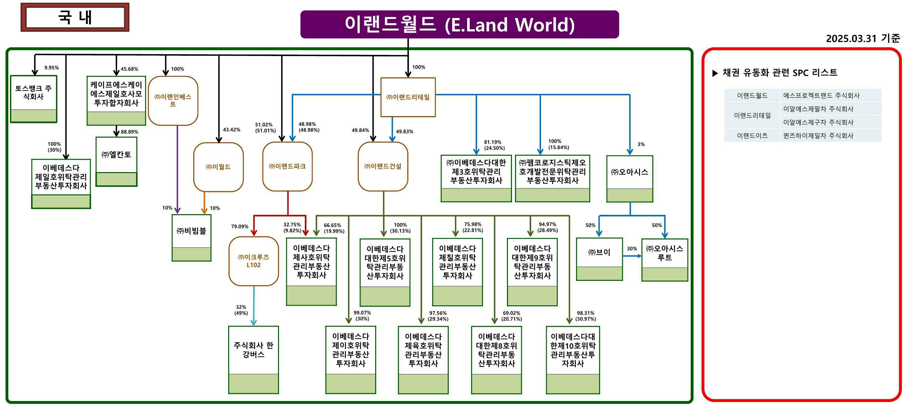 이리츠코크렙] 반기보고서(일반법인)