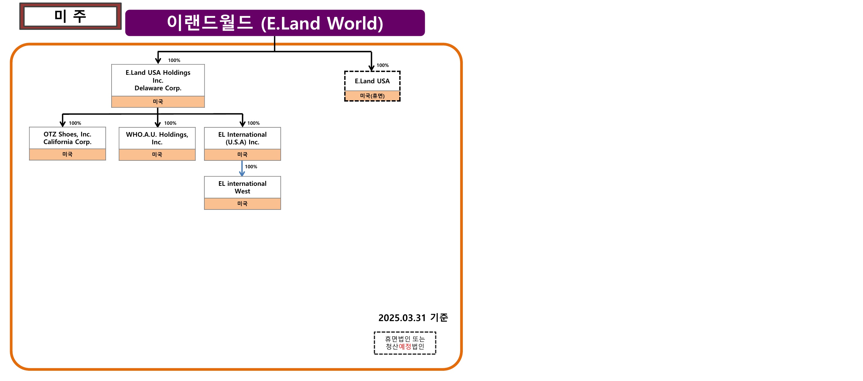 이리츠코크렙] 반기보고서(일반법인)