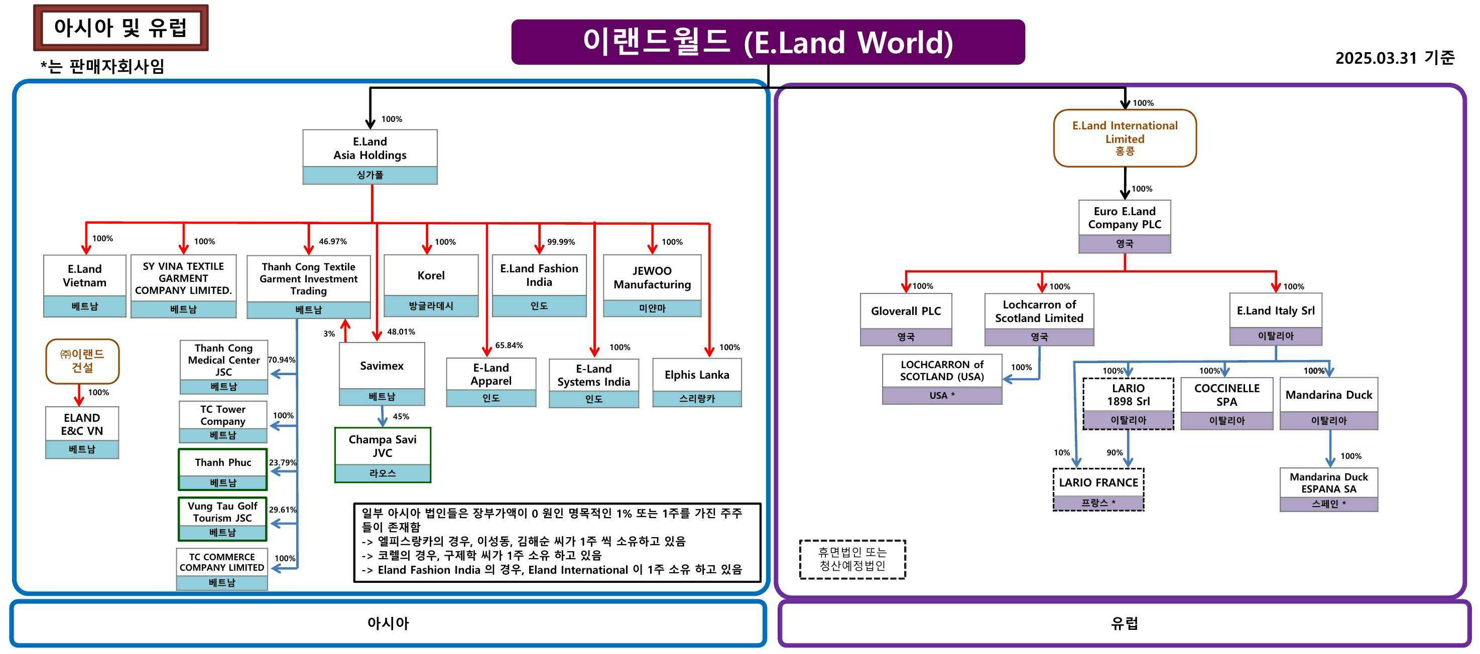 이리츠코크렙] 반기보고서(일반법인)
