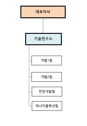 이미지: 연구개발조직_씨알케이