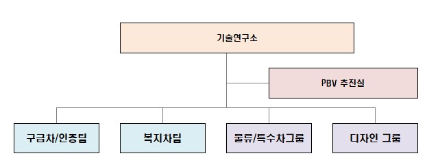 이미지: 오텍 연구개발조직도