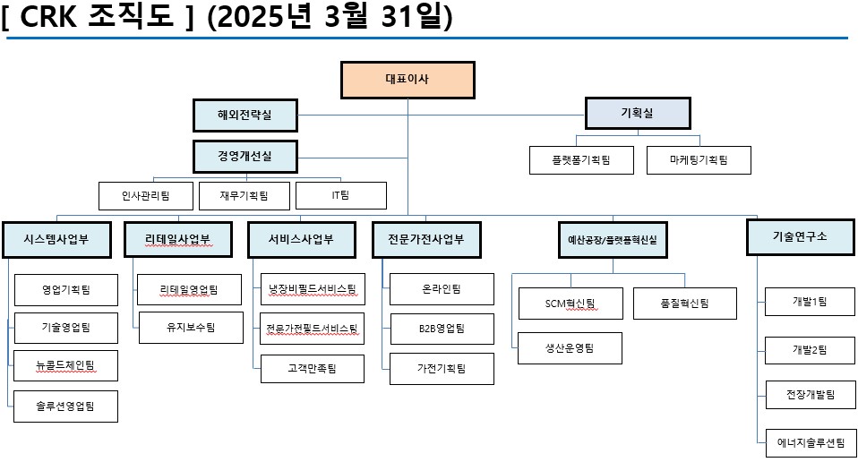 이미지: 조직도_씨알케이