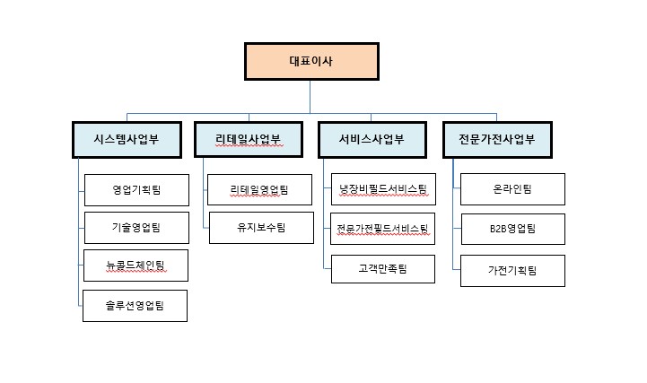 이미지: 판매조직_씨알케이