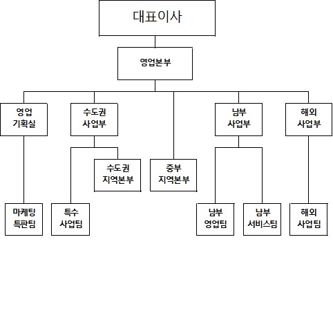 이미지: 판매조직_aop