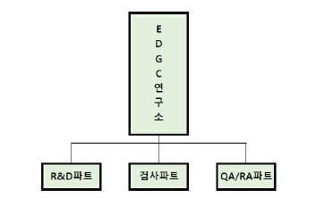 이미지: 연구소 조직도