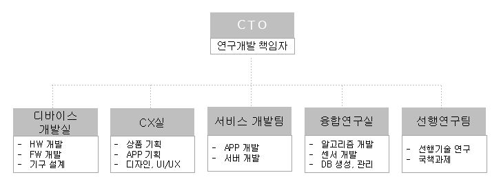 이미지: 연구소 조직도