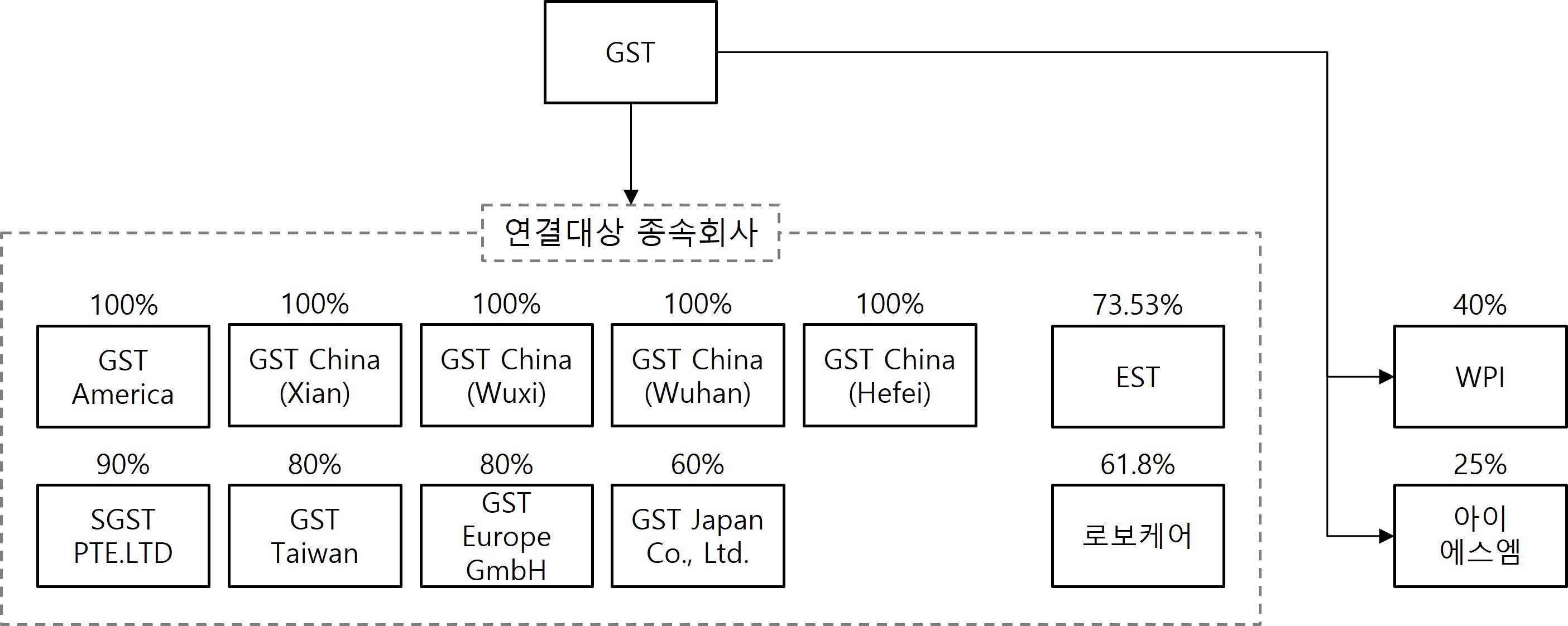 이미지: 계열회사 현황 계통도_q1_2025