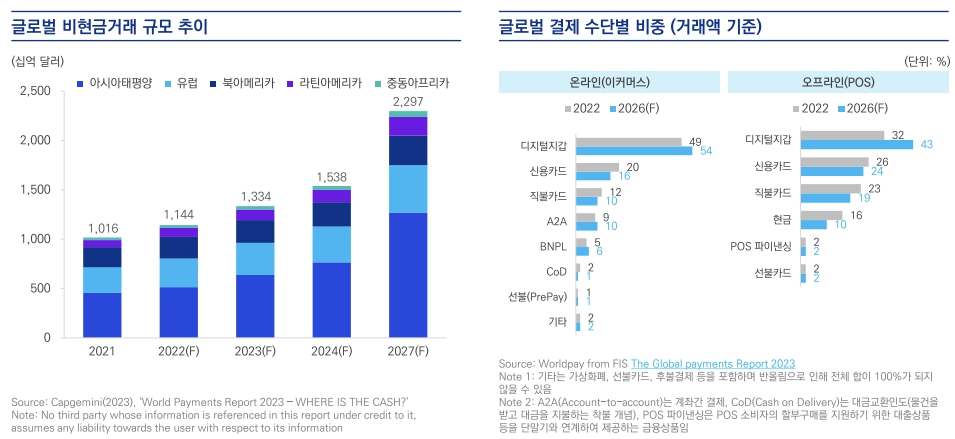 이미지: [글로벌 결제 시장 규모]