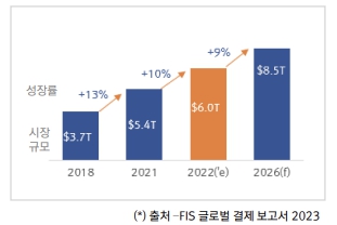 이미지: [글로벌 전자상거래 규모]