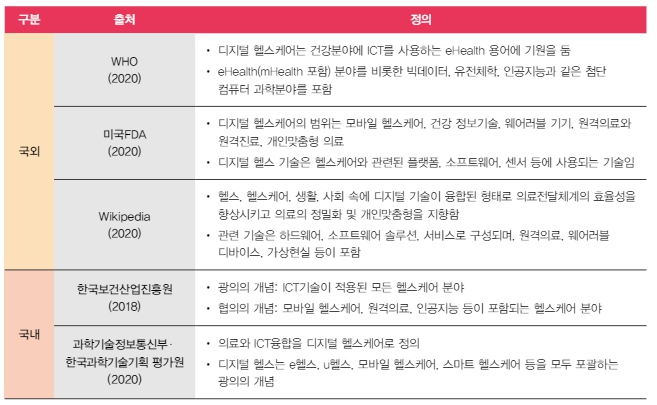 이미지: [디지털헬스케어의 정의]