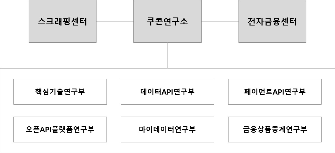 이미지: 연구개발조직