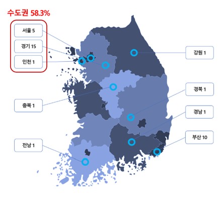 이미지: 2) 지역별 데이터센터 추진 현황_1