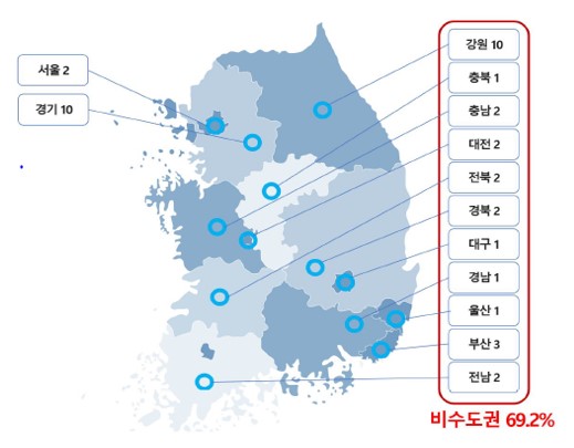 이미지: 2) 지역별 데이터센터 추진 현황_2