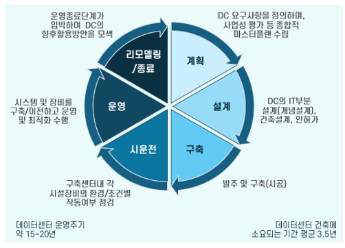 이미지: 4) 데이터센터 제도 및 정책 동향