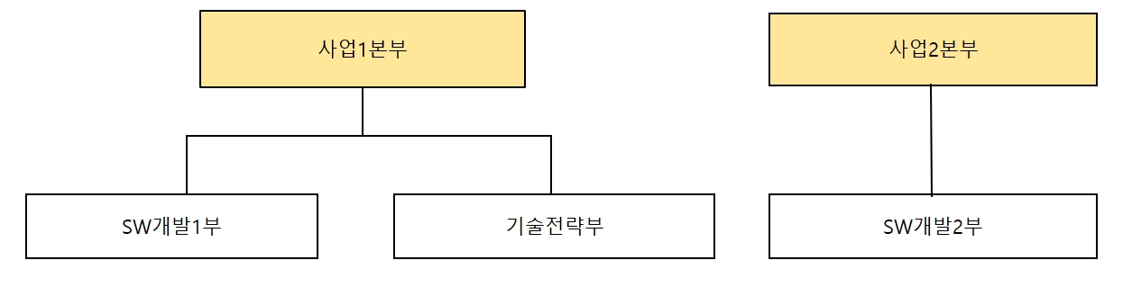 이미지: 조직도_연구개발