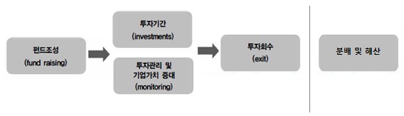 이미지: 사업구조도