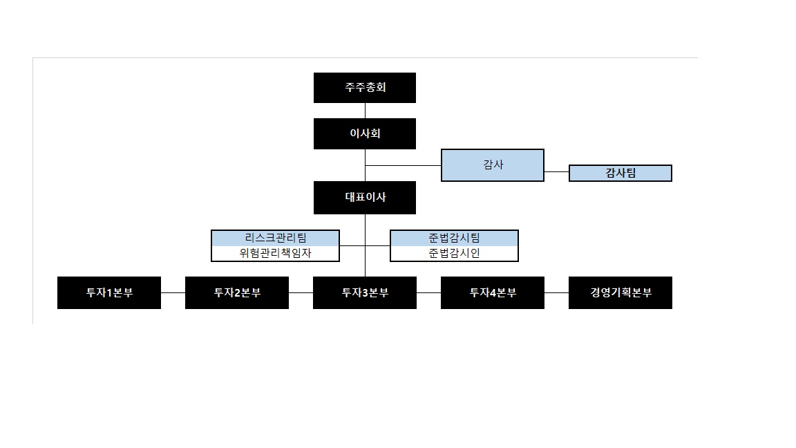 이미지: 조직도_나우수정