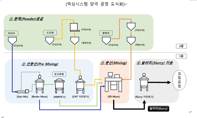 이미지: 도식화