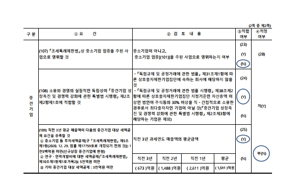 이미지: 중소기업기준 검토표2