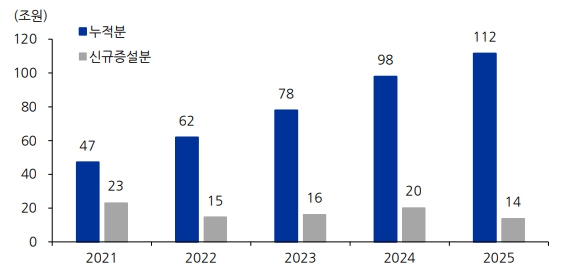 이미지: 출처  2차전지 장비 업체의 턴이 시작된다(유진투자증권, 2022.03.03)