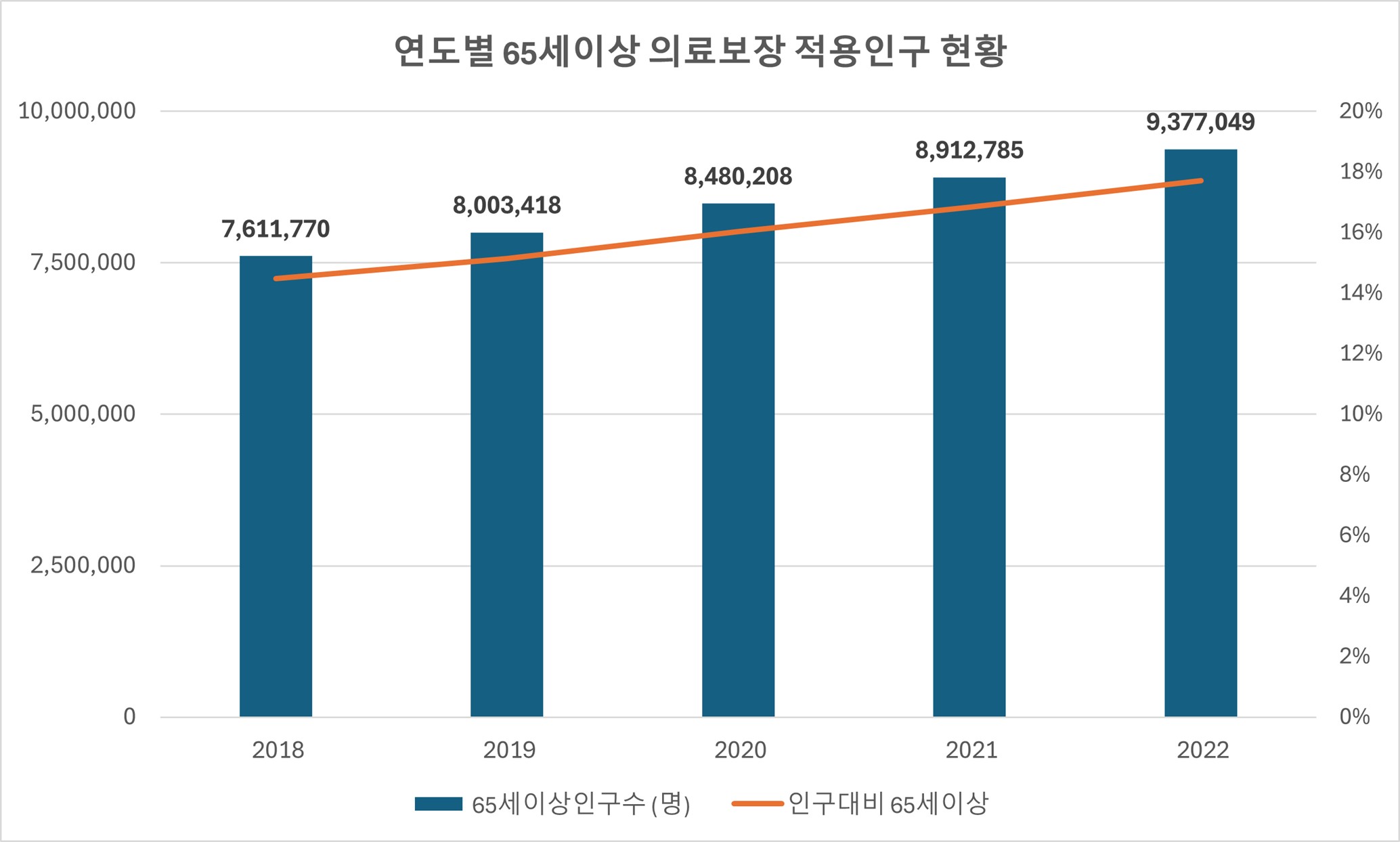이미지: 출처 : 통계청