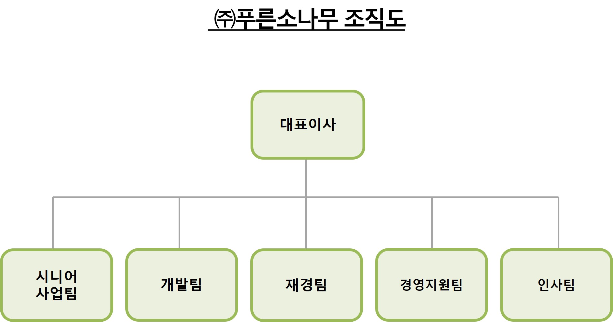 이미지: 조직도
