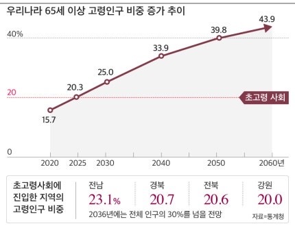 이미지: 출처 : 통계청