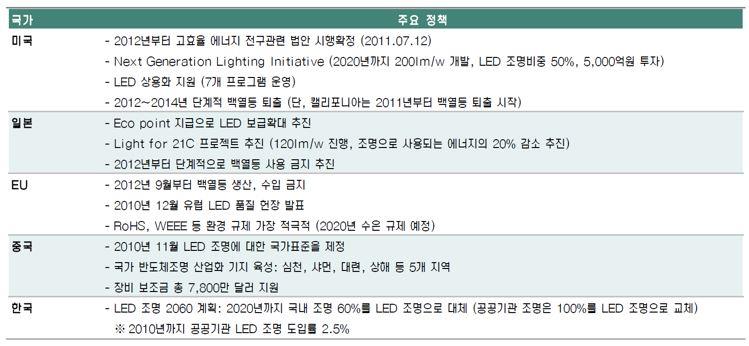 이미지: 주요정책