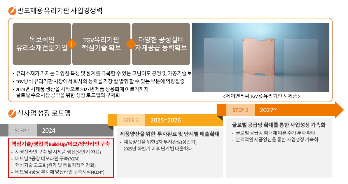 이미지: 반도체용 유리기판 사업경쟁력