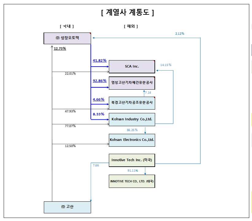 이미지: 계열사_계통도_2025 03
