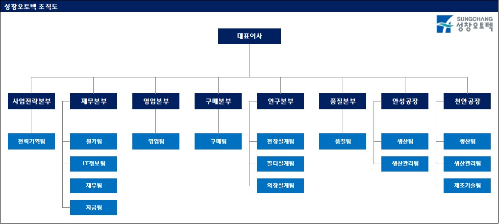이미지: 조직도_2025 0331