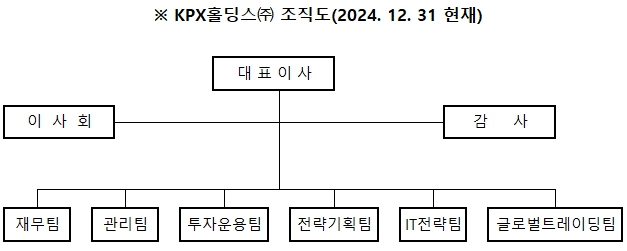 이미지: 조직도