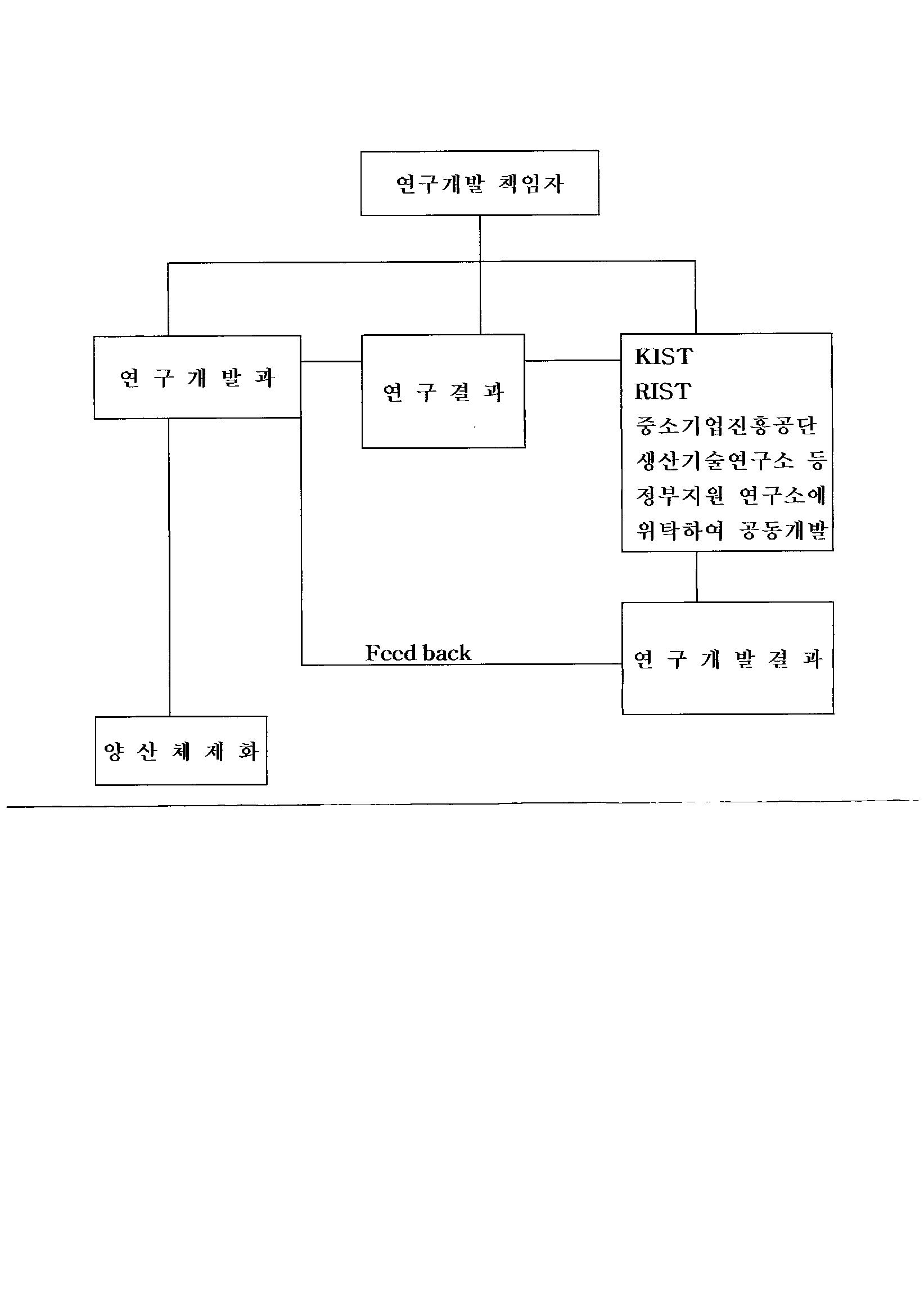 한일화학] 분기보고서(일반법인)
